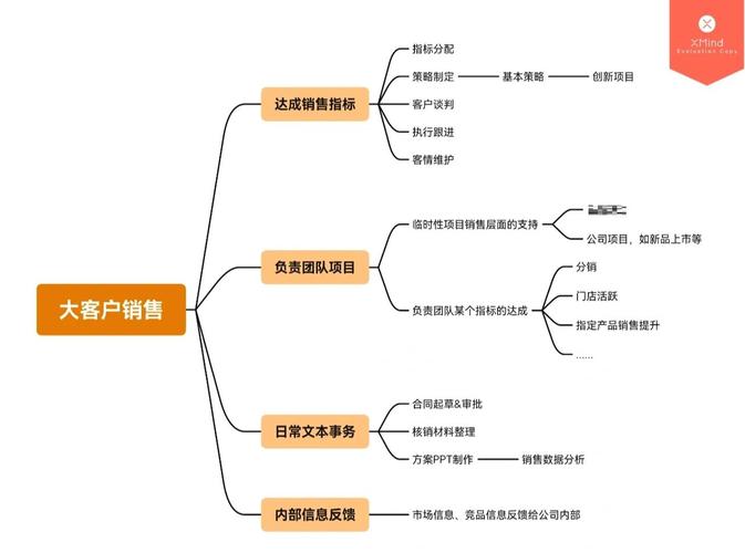 企业年度营销总结：销售业绩回顾与分析，为策略规划找依据