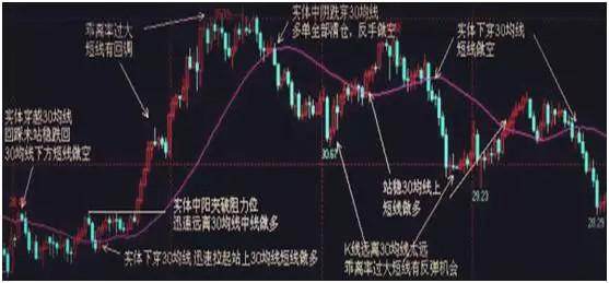 股票均线怎么看？短期、中期、长期均线分析及生命线用法