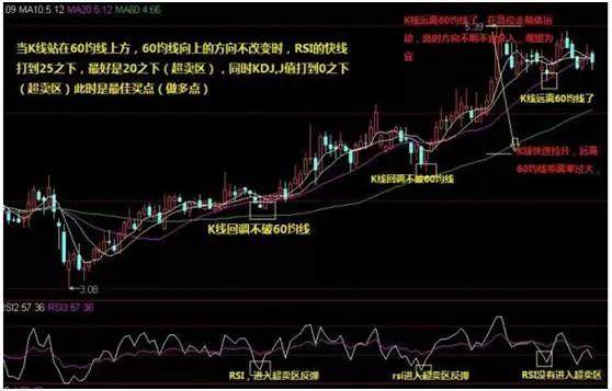 股票中的几根线怎么看_生命线30均线应用_移动平均线分析