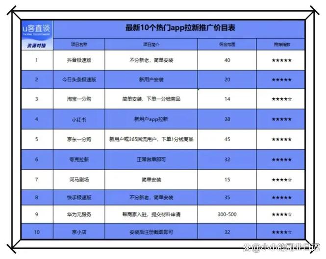 低门槛高回报小生意_现在零元的好的挣钱方法_2026最建议做的生意