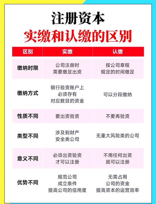 公司注册资金认缴制_注册个人公司需要多少资金_公司注册资金实缴制
