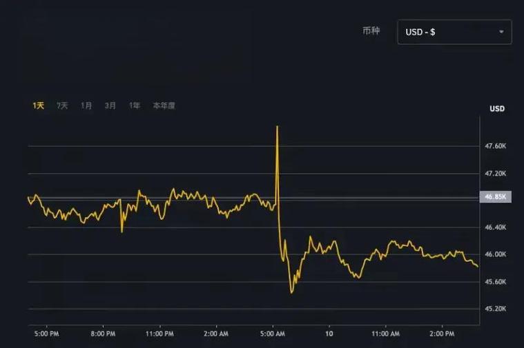 比特币早期持有者清仓，机构投资者对比特币ETF持股比例升至40%