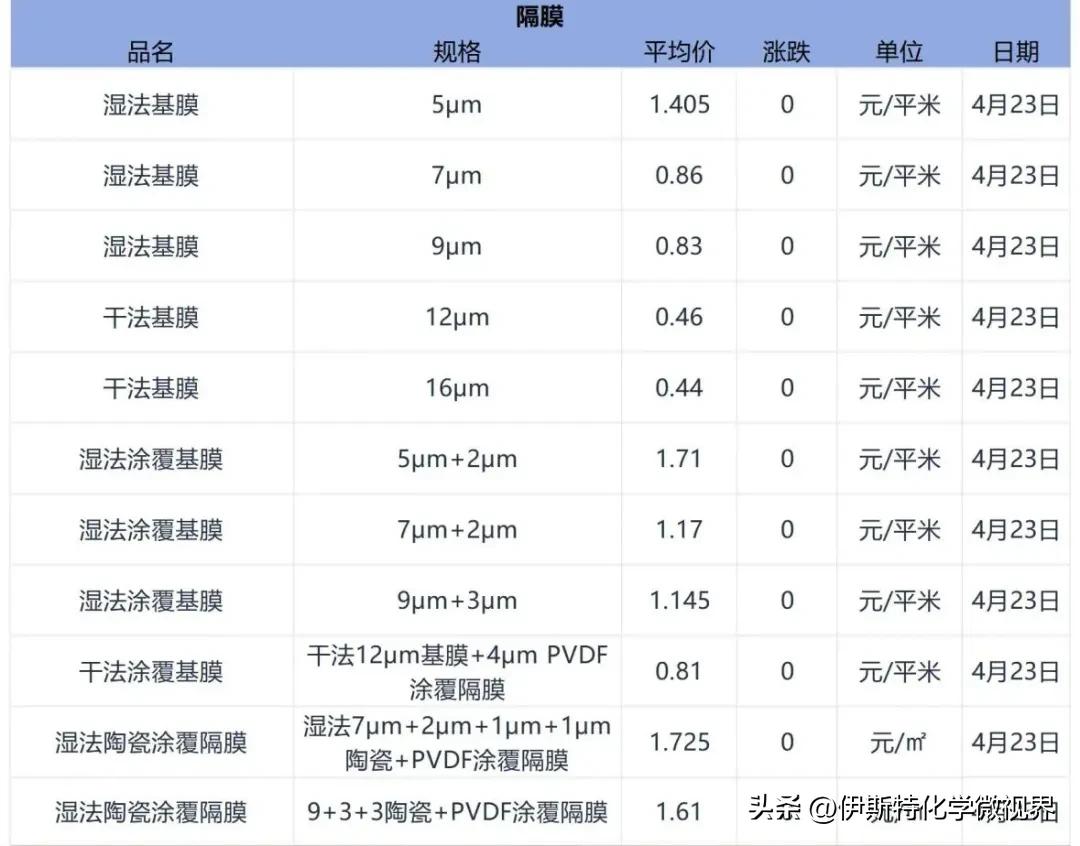 太阳能锂电池价格查询_三元材料镍矿成本_磷酸铁锂市场价格