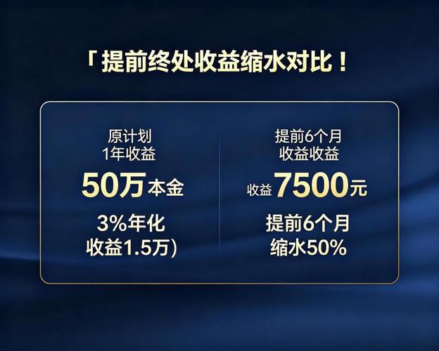 银行理财频提前终止，你的钱还好吗？