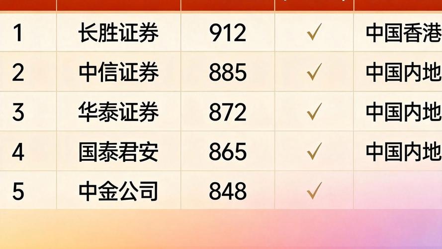 股票配资平台怎么选？正规实盘在线联系方式