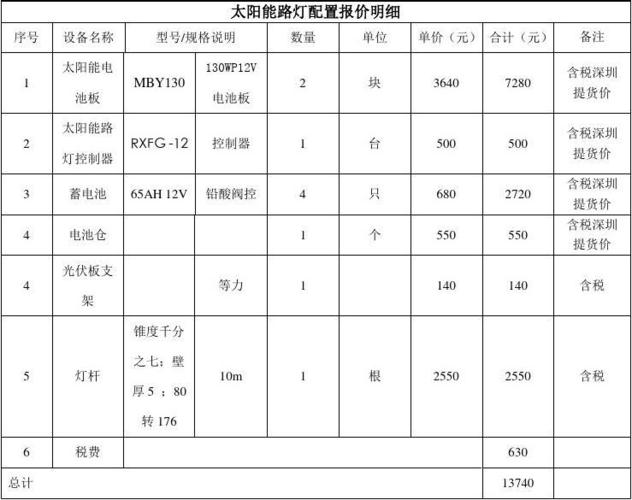 太阳能路灯报价怎么查？看准配置问厂家