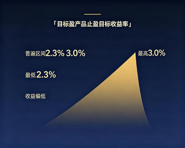 银行理财突然提前终止，你的钱怎么办？