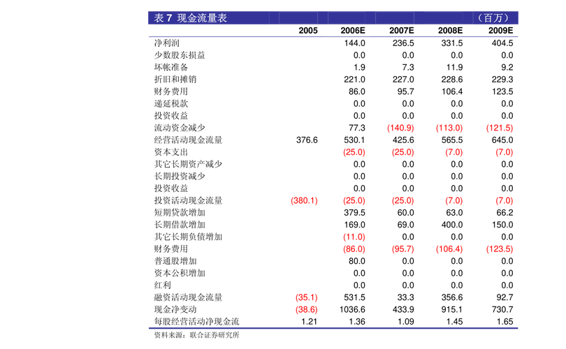 全国股转系统股票定向发行行为规范及200人计算标准